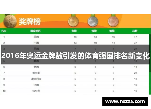 2016年奥运金牌数引发的体育强国排名新变化